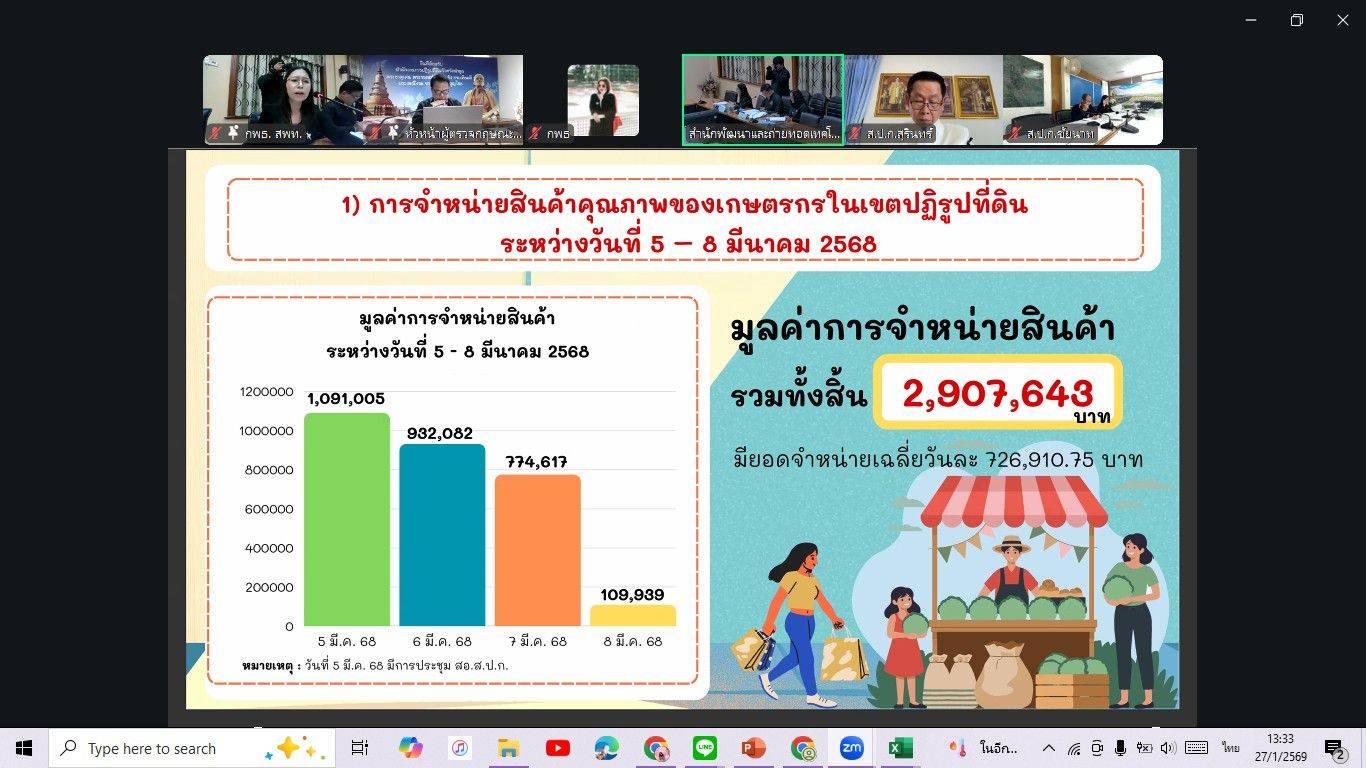 title - ส.ป.ก. ประชุมคณะทำงานฝ่ายจำหน่ายผลิตภัณฑ์ เนื่องในวันคล้ายวันสถาปนา ส.ป.ก. ครบรอบ 51 ปี ครั้งที่ 1/2569